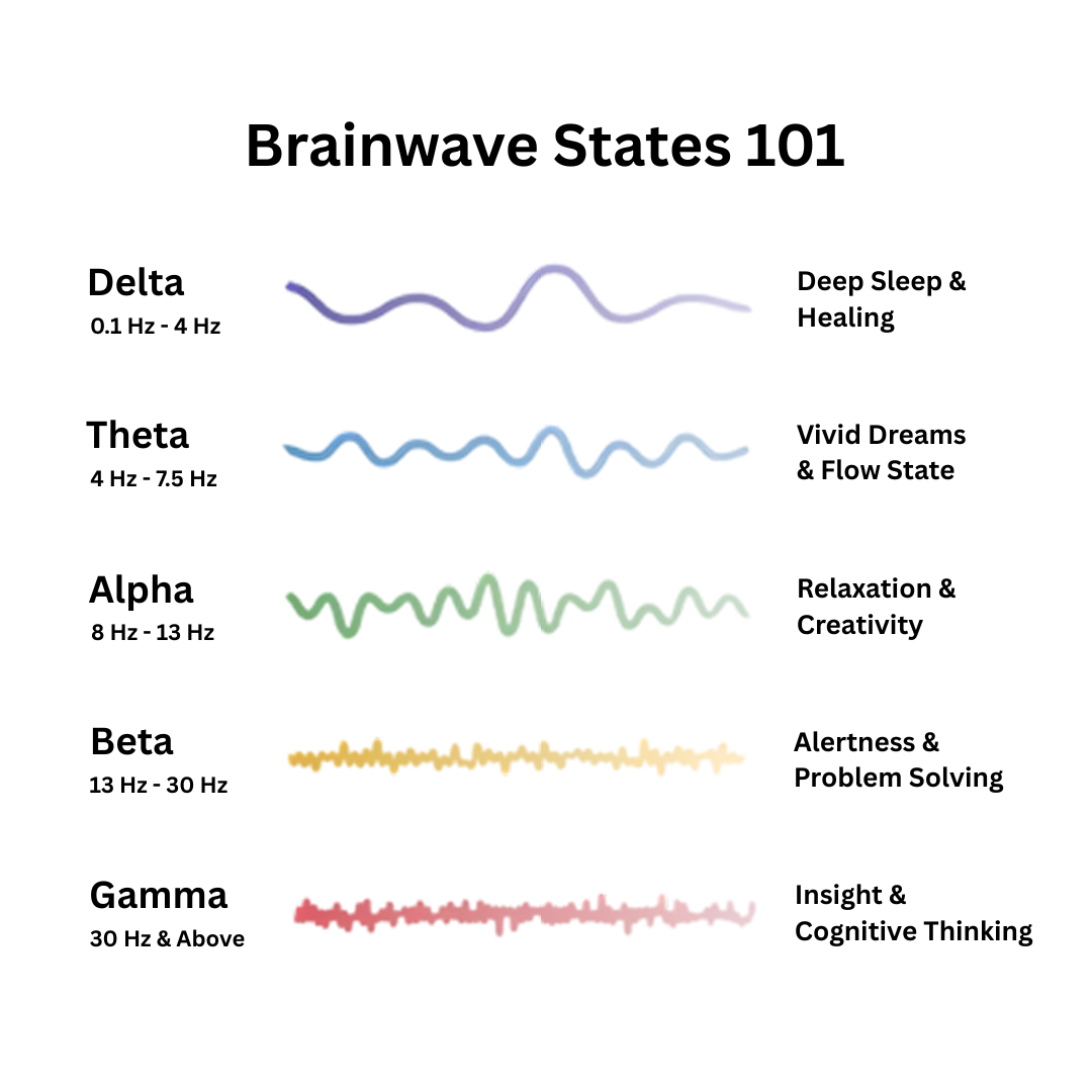 HarmonyWave™ - Earth Harmony Resonator