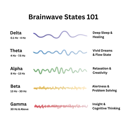 HarmonyWave™ - Earth Harmony Resonator